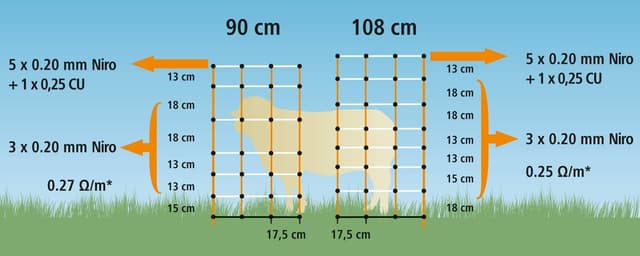 Siatka dla owiec 50m, 90cm, poj. szpic, Kerbl